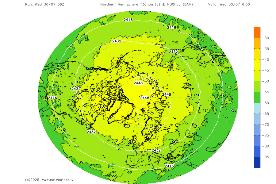 Stratosphere Temperature Forecast