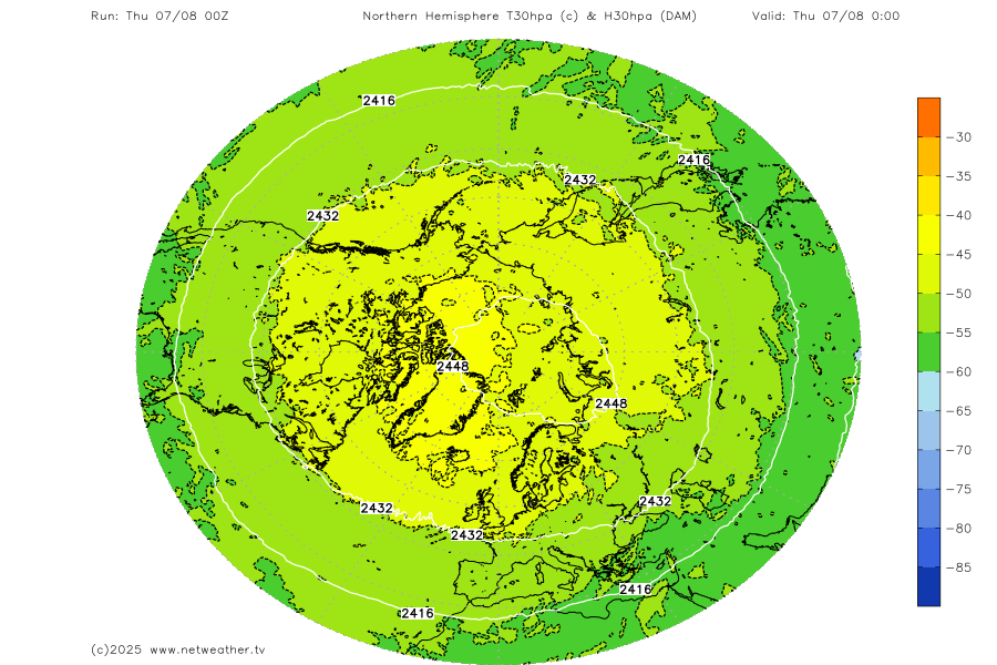 Stratosphere Temperature Forecast