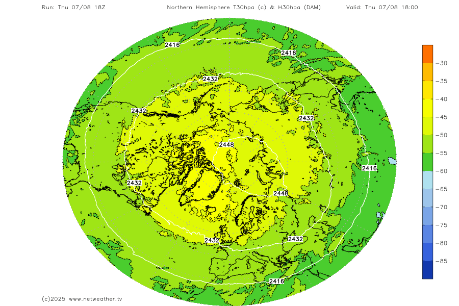 Stratosphere Temperature Forecast