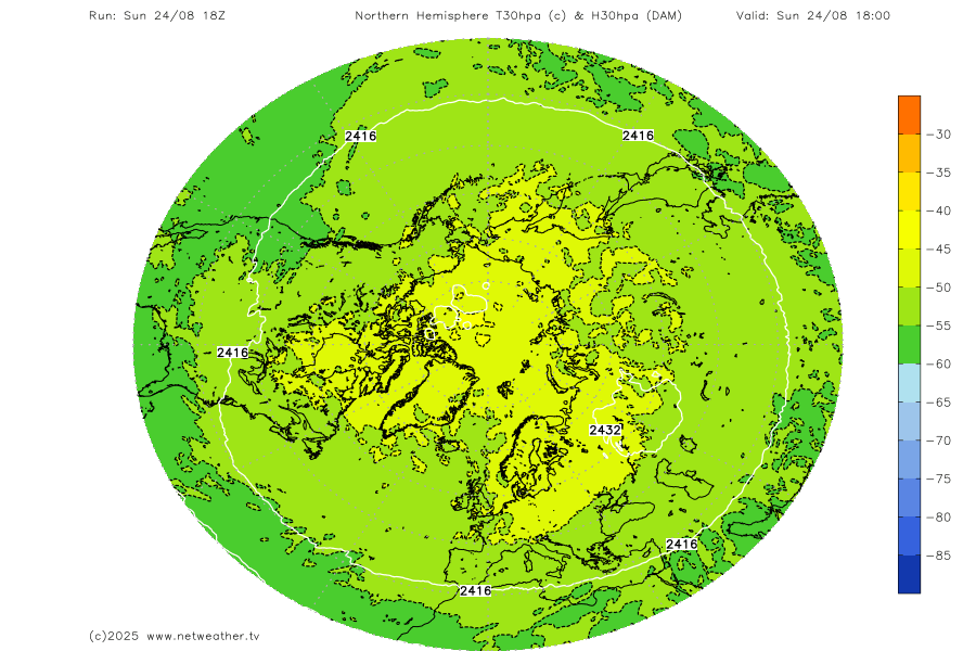 Stratosphere Temperature Forecast