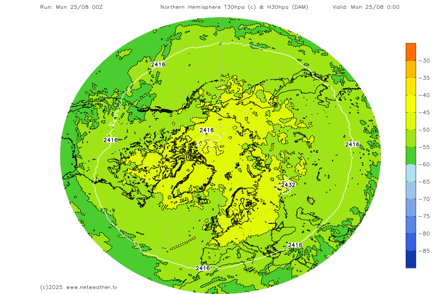 Stratosphere Temperature Forecast