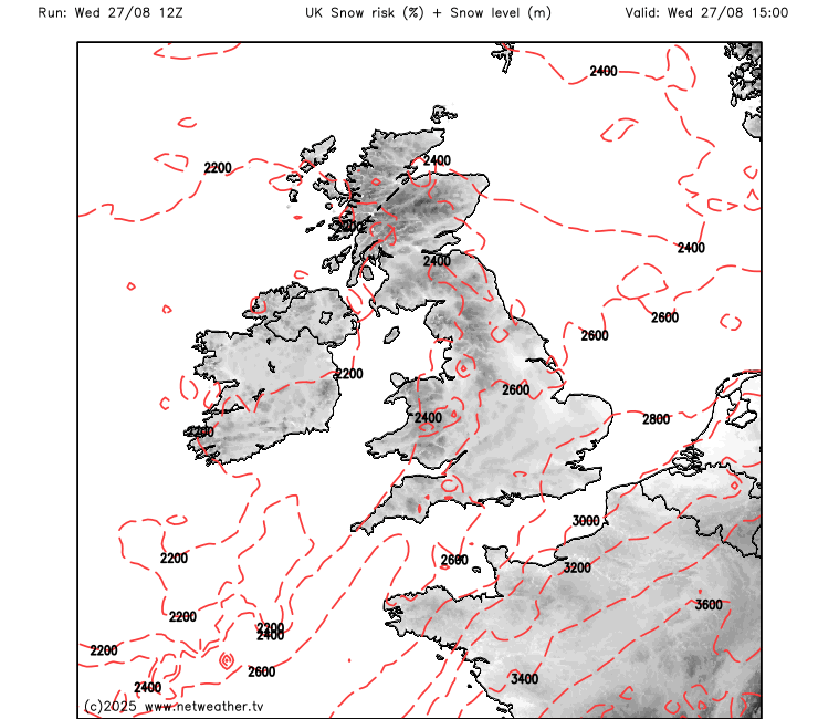 Storm Risk Forecast