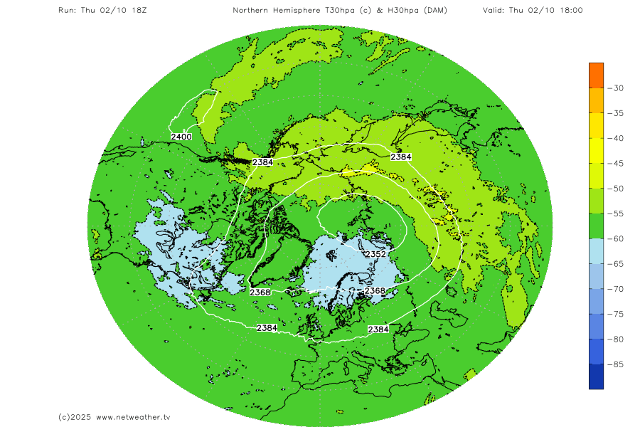 Stratosphere Temperature Forecast