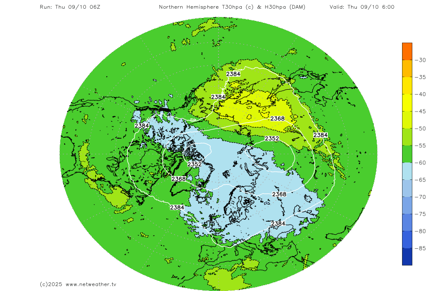 Stratosphere Temperature Forecast