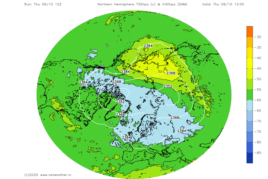 Stratosphere Temperature Forecast