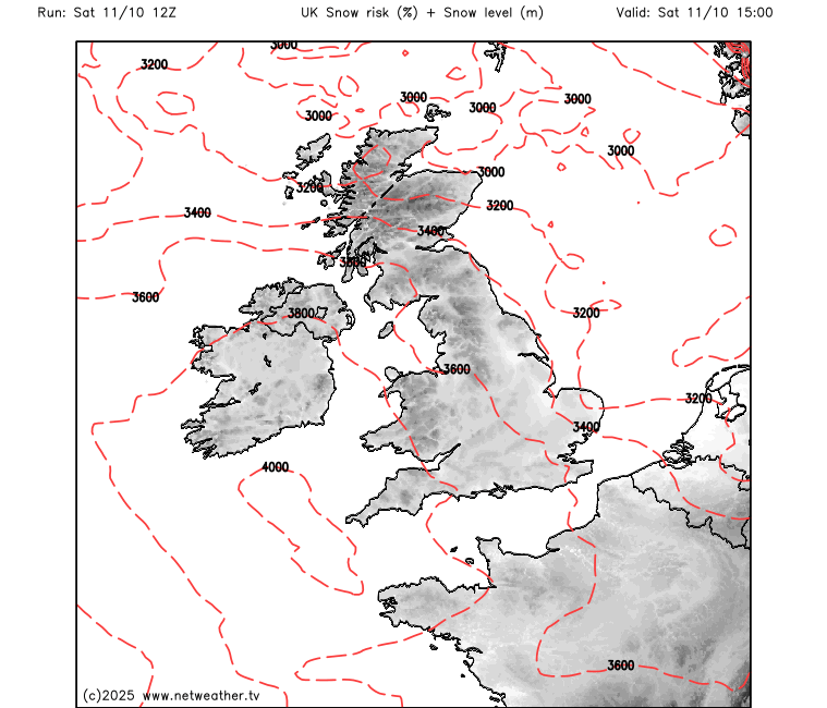 Storm Risk Forecast