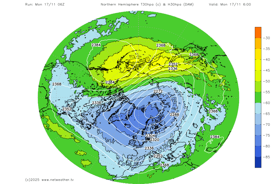 Stratosphere Temperature Forecast