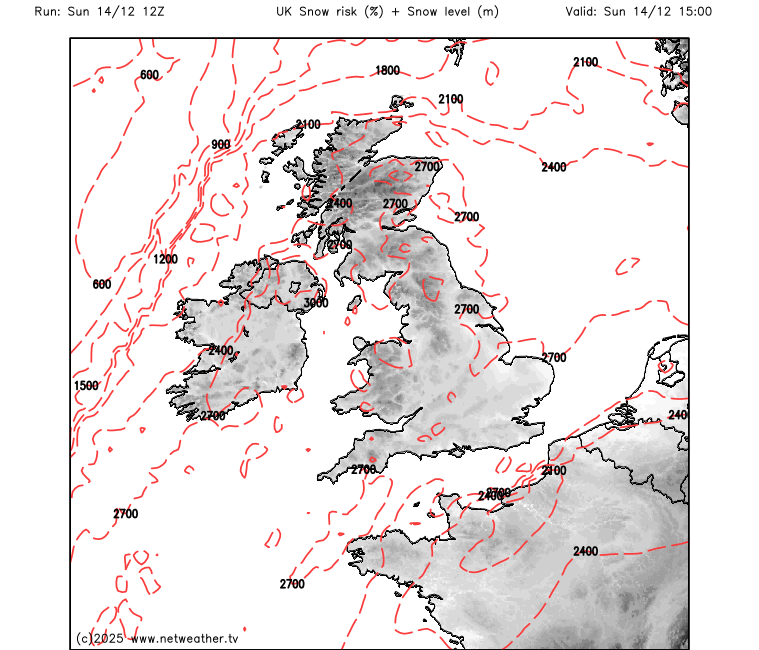 Storm Risk Forecast