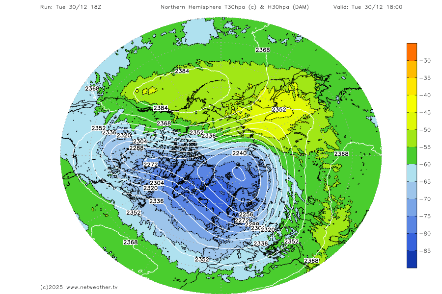 Stratosphere Temperature Forecast