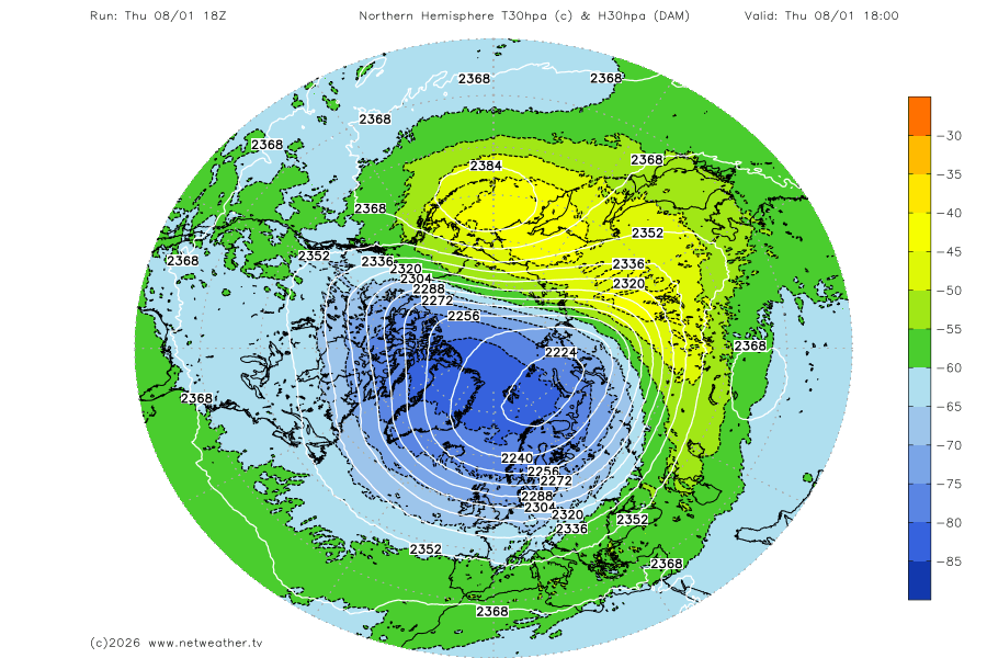 Stratosphere Temperature Forecast
