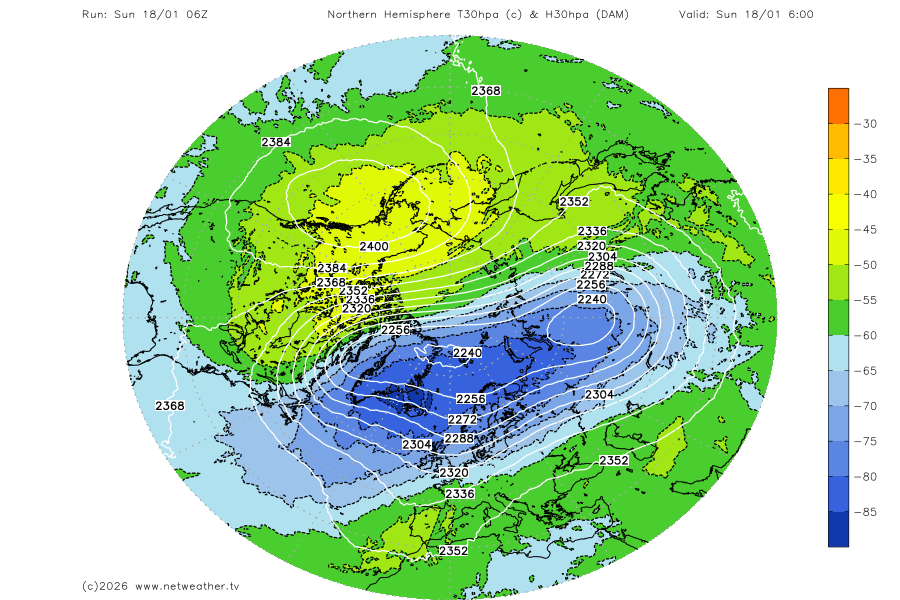 Stratosphere Temperature Forecast