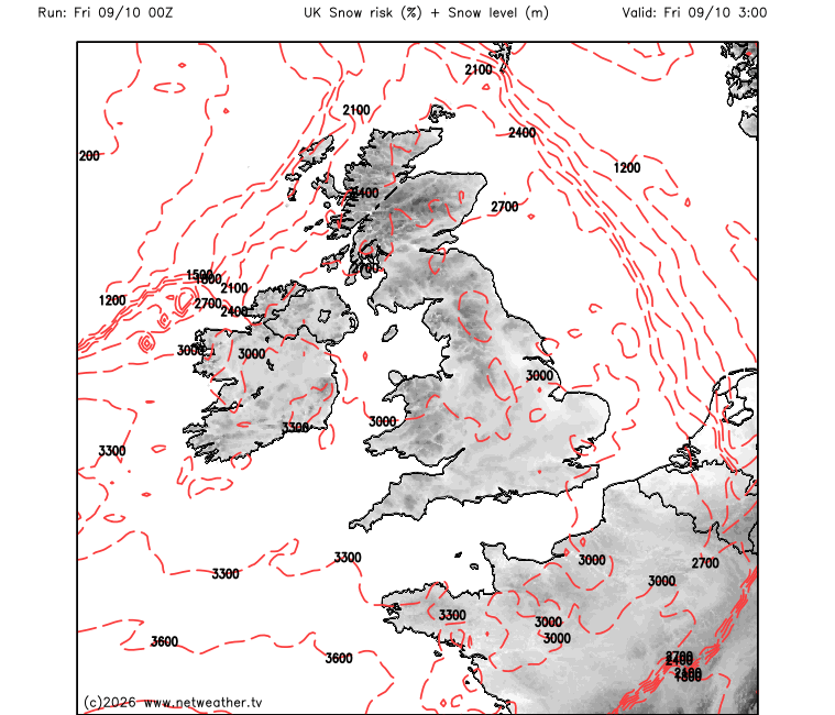 Storm Risk Forecast