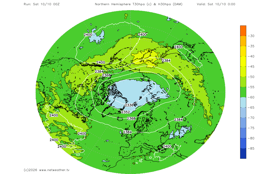 Stratosphere Temperature Forecast