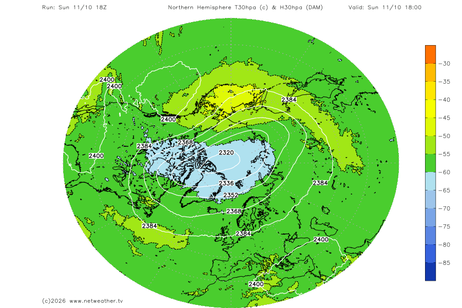 Stratosphere Temperature Forecast
