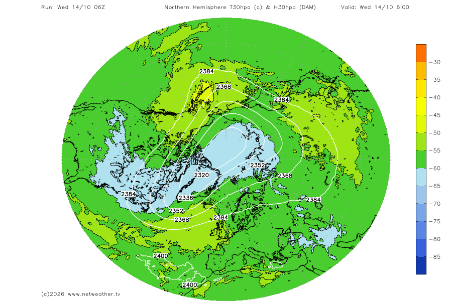 Stratosphere Temperature Forecast