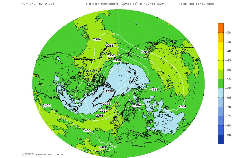 Stratosphere Temperature Forecast