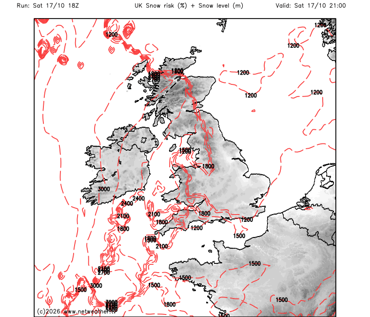 Storm Risk Forecast
