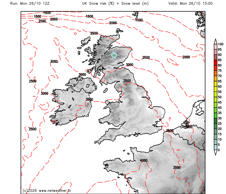 Storm Risk Forecast