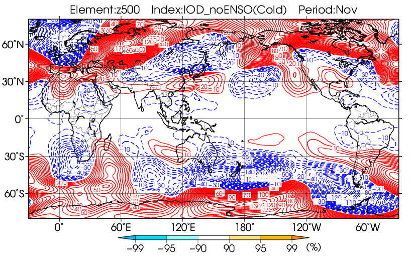 Composite pressure map for negative IOD events in November