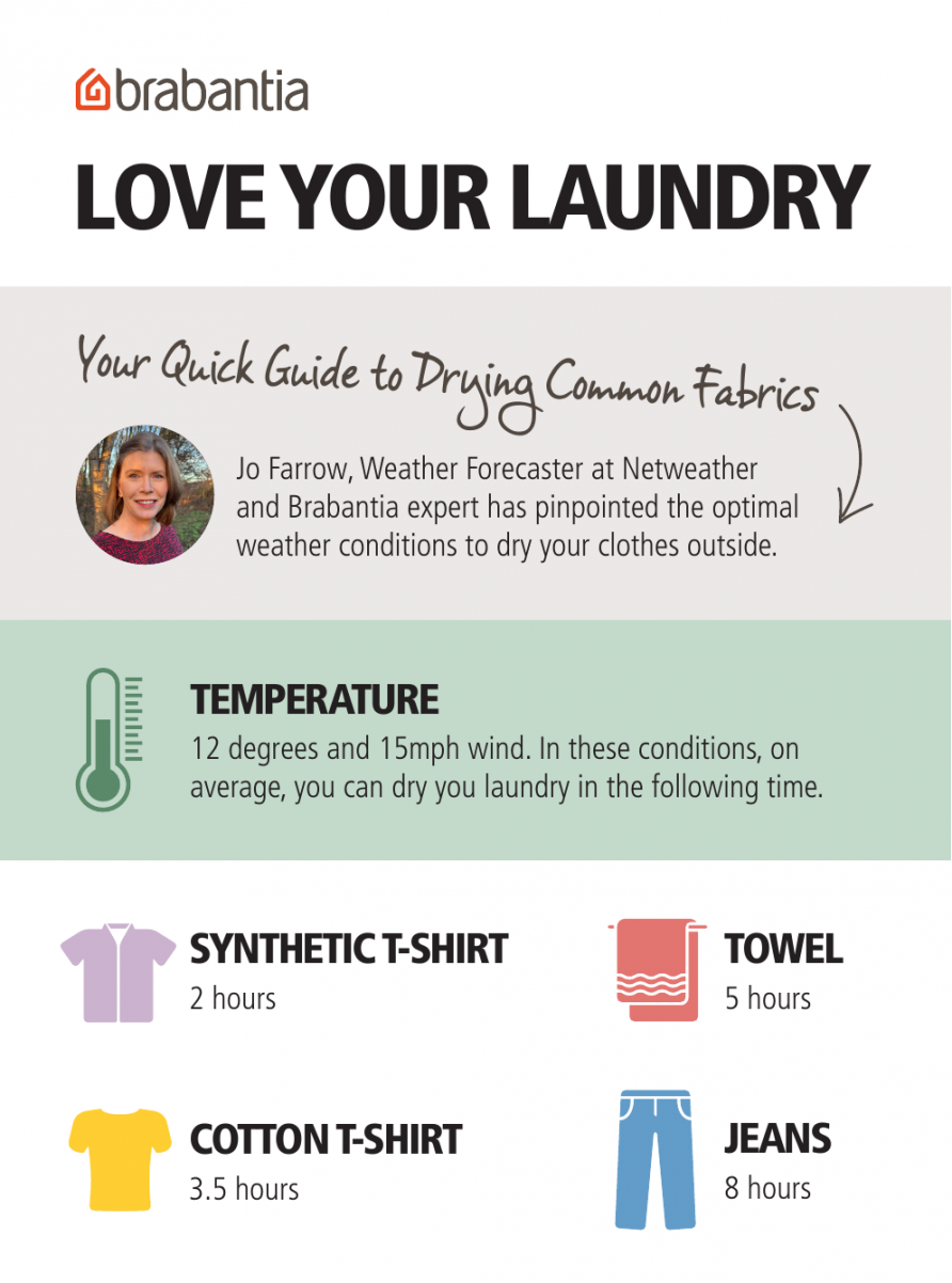 Laundry drying tips