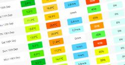 Barnsley Weather Forecast: Tomorrow & the next 7 Days | Netweather