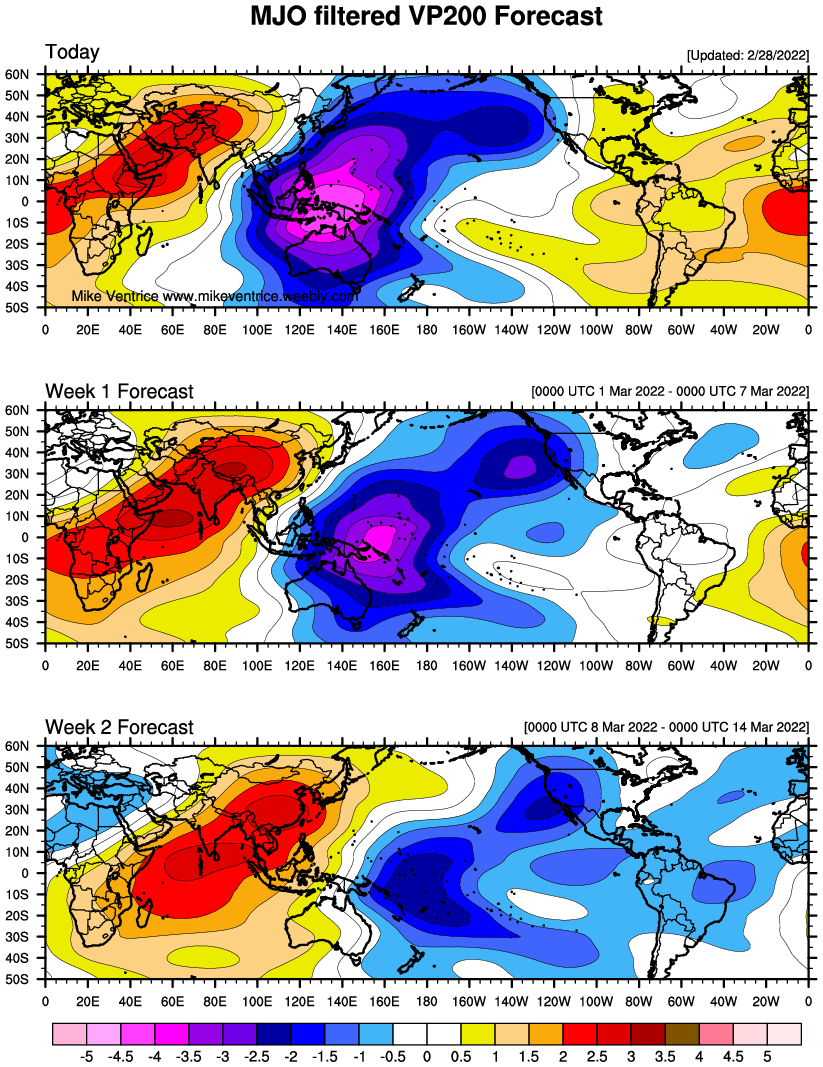 Pacific Sea surface temperature observations