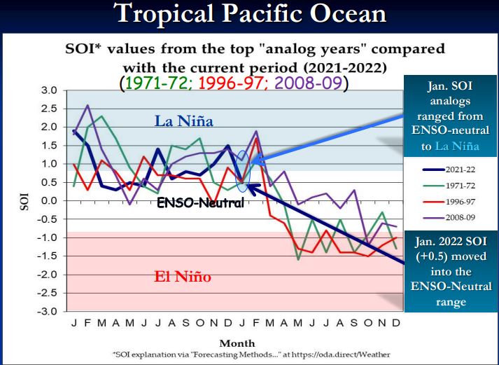 Weak La Nina years