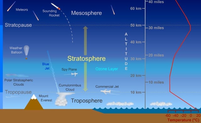 stratospheric-temperature-tutorial-netweather-tv