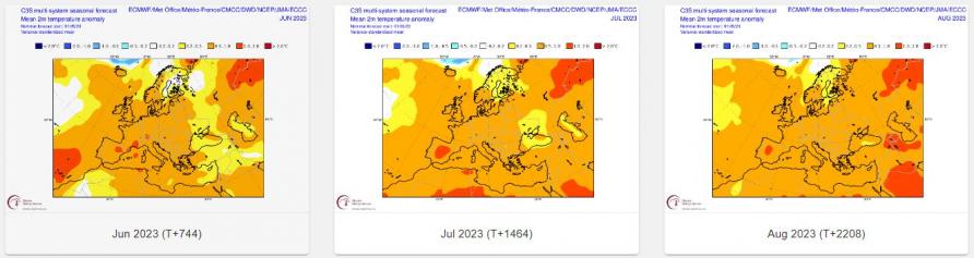 Multi Model seasonal forecast