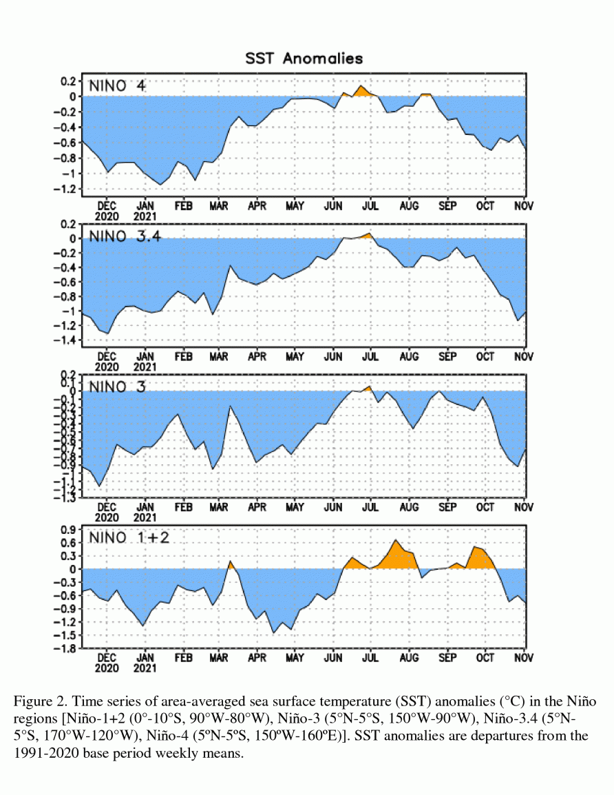 Sea surface temperature anomalies