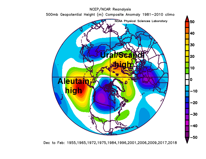 Weak La Nina years