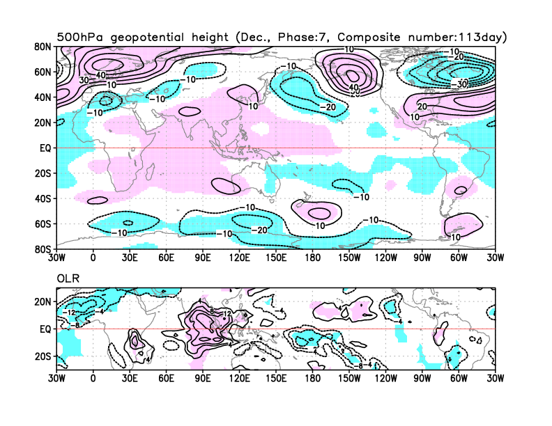 MJO Phase 7 lag effect on 500 height in December
