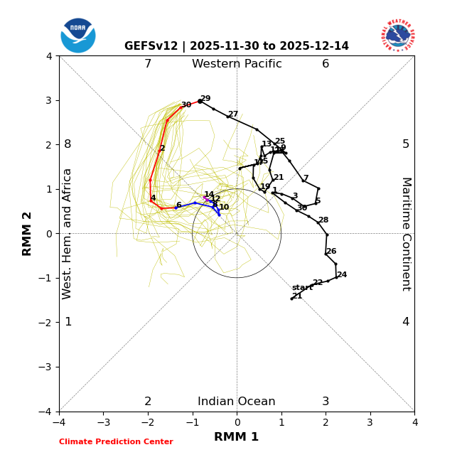 MJO phase map