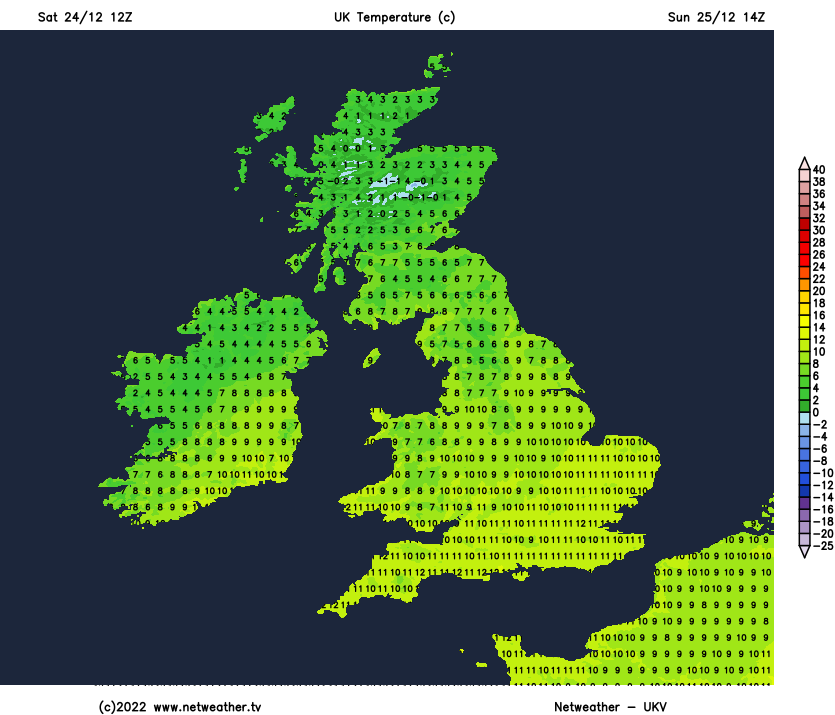 Temperatures on Christmas day