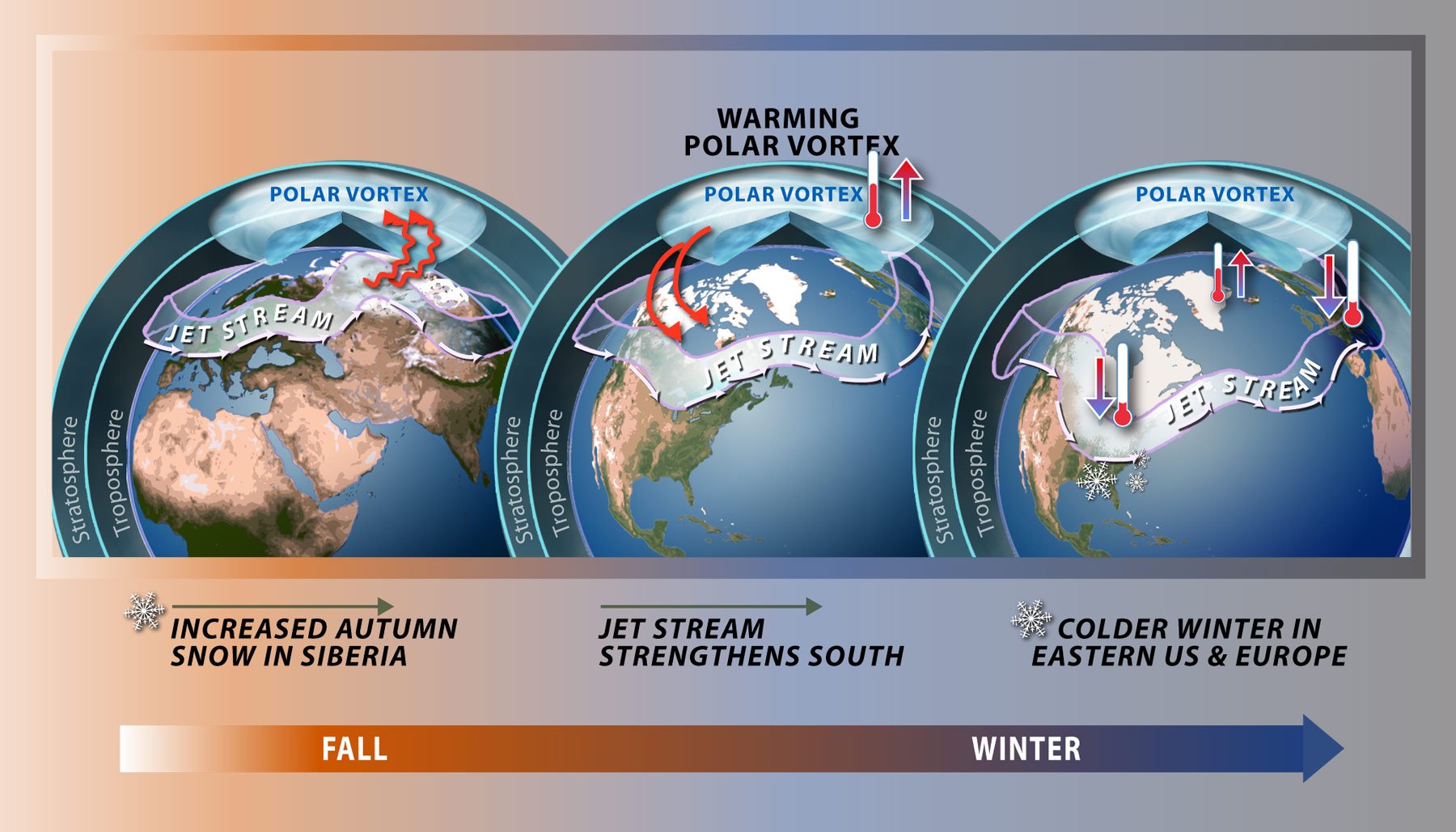 When Will The Next Polar Vortex Be 2025 Elmira Michaeline