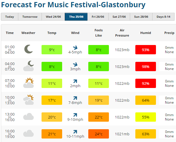 Thurs Forecast
