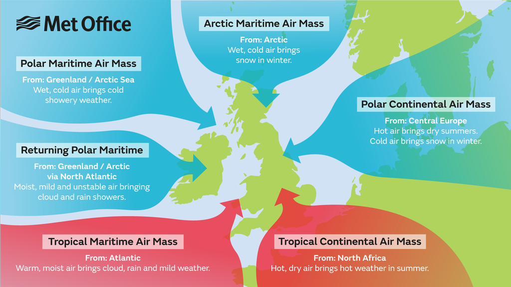 warm and cold air masses UK