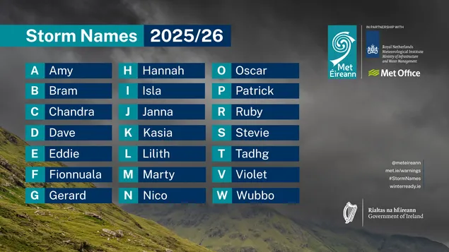Amy, Bram and Dave among the storm name list for 2025/2026