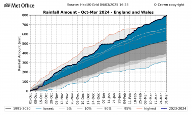 'The growing impact of extremes' - State of the UK Climate 2024 report