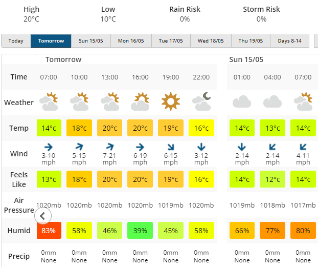 Weather forecast for hanging out washing