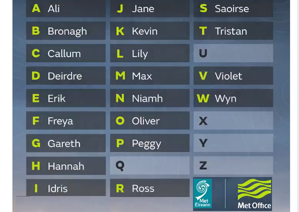 Name our storms 2018/19