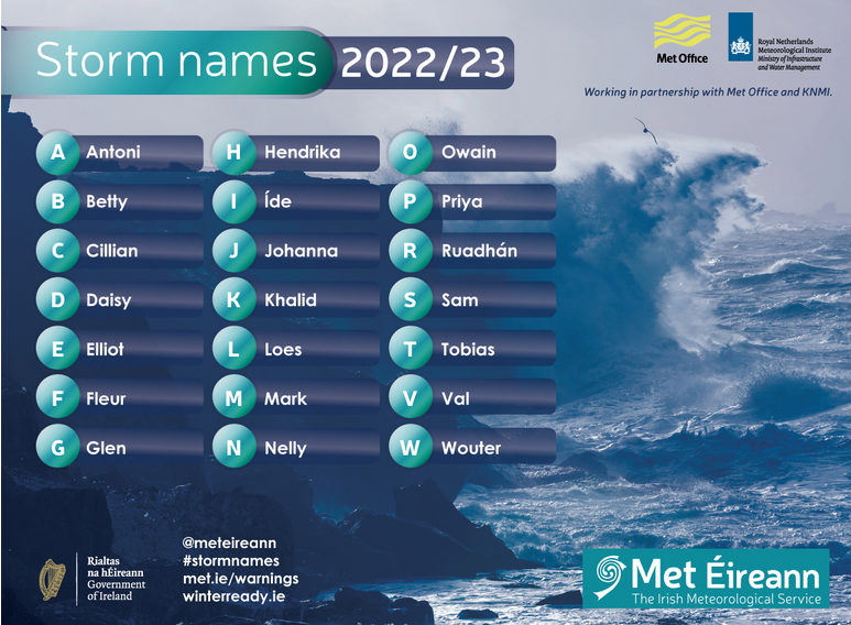 Storm names for 2022 2023 announced including Betty, Glen, Mark and Priya