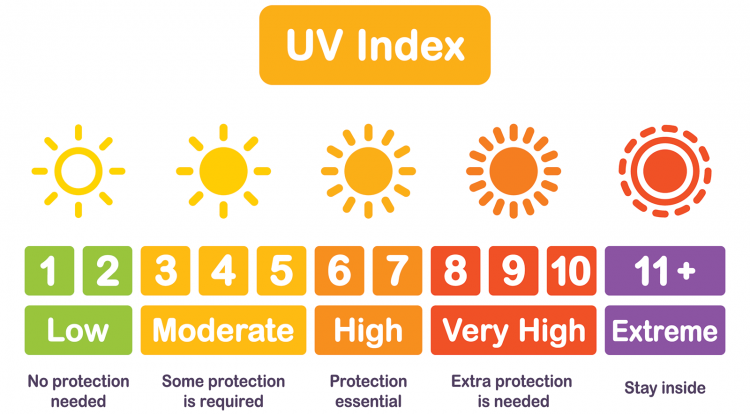UV index