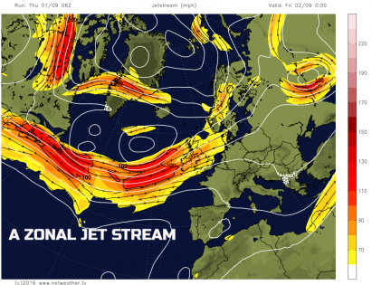 A zonal jet stream