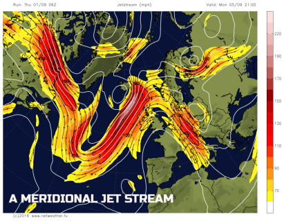 A meridional jet stream