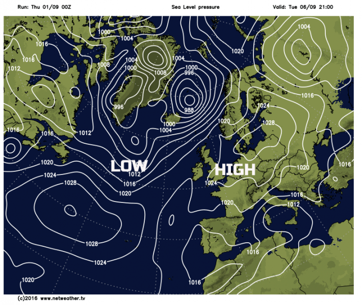 High pressure nearby next week