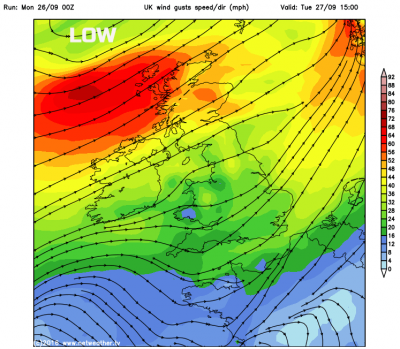 Wind speeds
