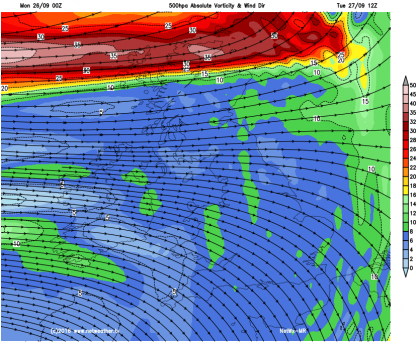 Vorticity