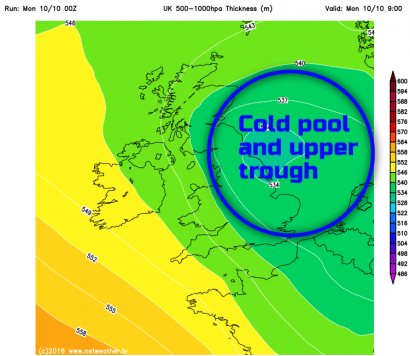 Cold pool and upper trough