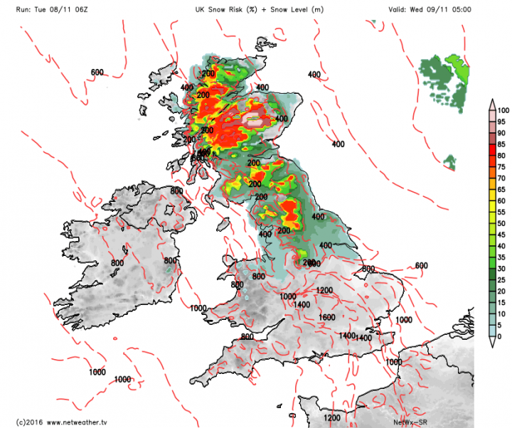 Snow risk